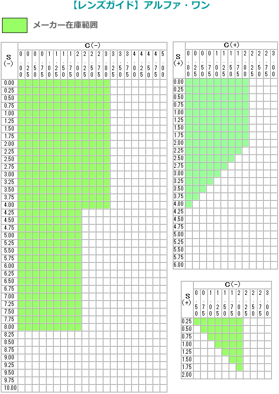 メガネ通販センターの薄型レンズオプション　アルファワン