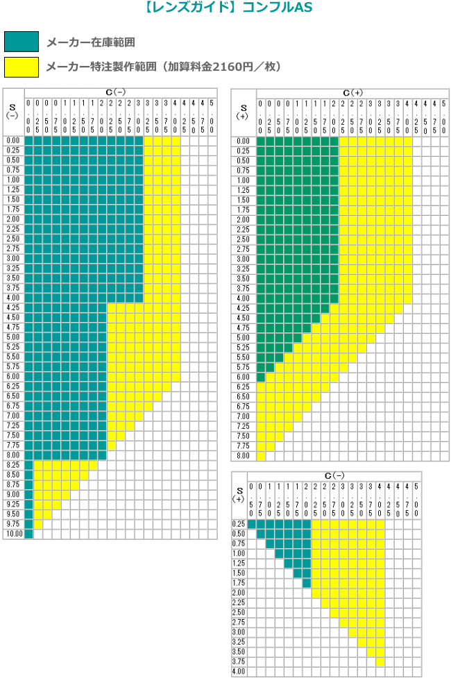 メガネ通販センターの薄型レンズオプション　コンフルＡＳ