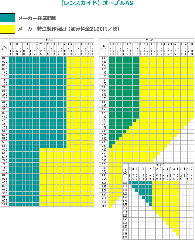 メガネ通販センターの薄型レンズオプション　オーブルＡＳ