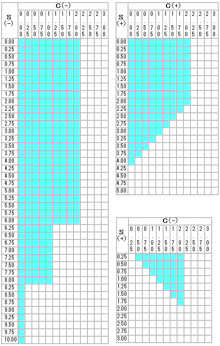 メガネ通販のレンズ　1.56屈折　球面レンズ