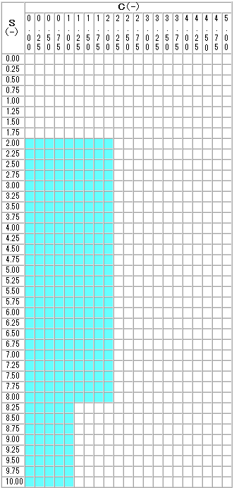 メガネ通販の薄型レンズ　1.60屈折　非球面　ＵＶカットレンズ