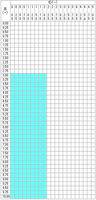 メガネ通販の薄型レンズ　1.67屈折　非球面　ＵＶカットレンズ