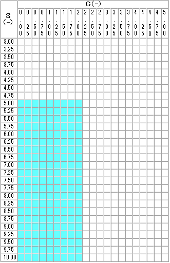 メガネ通販の薄型レンズ　1.74屈折　非球面　ＵＶカットレンズ